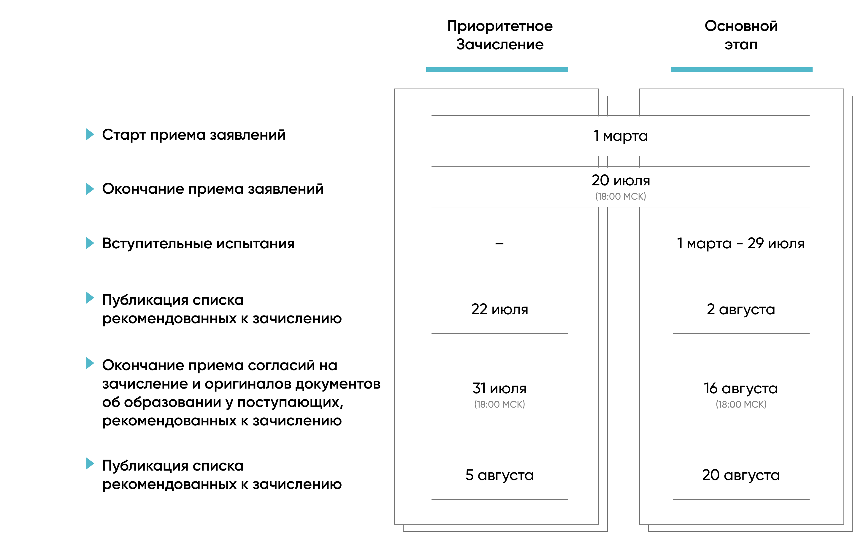 Университет «Сириус» • Экспериментальный специалитет после 9 класса •  Экспериментальный ИТ-специалитет для выпускников 9 класса