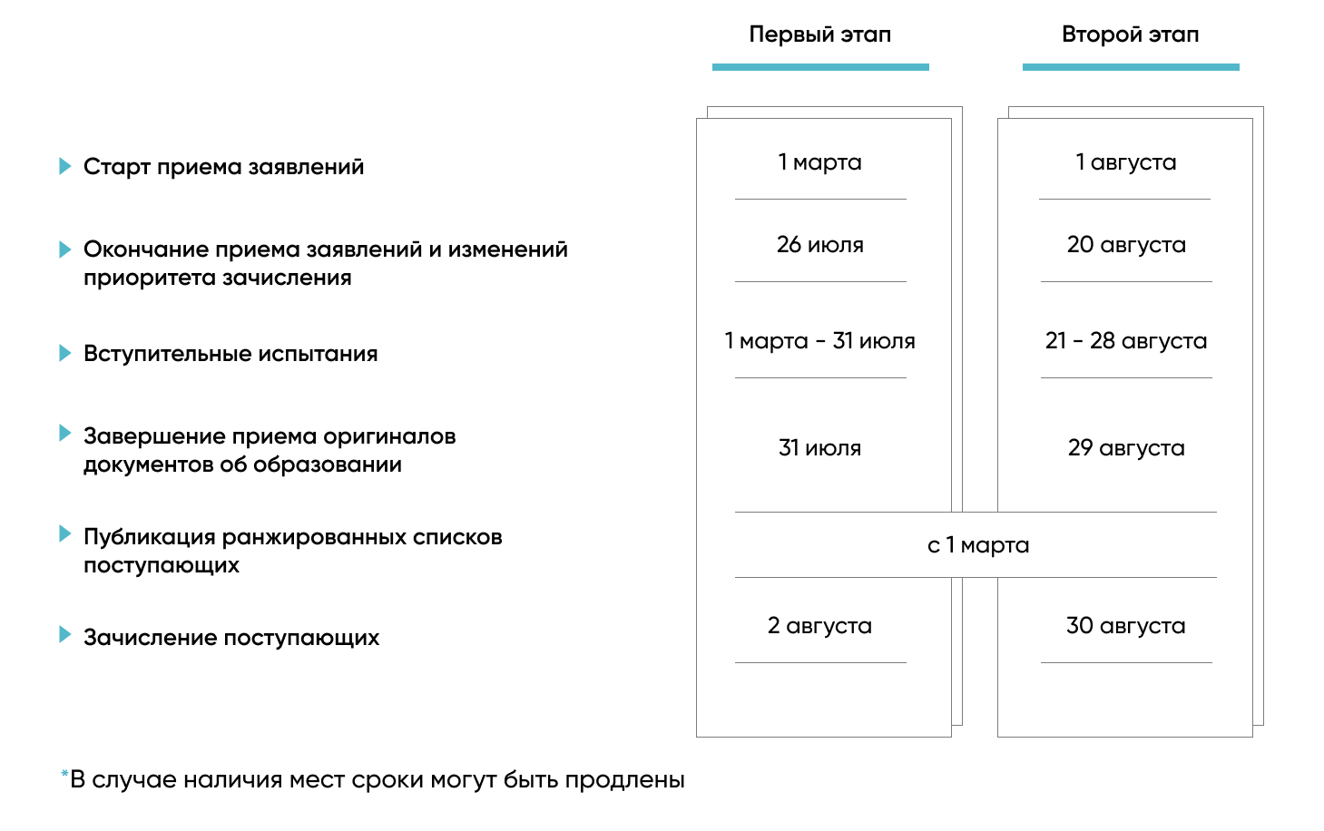 Даты приемной кампании 24669